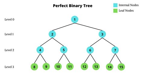 what is a bst tester